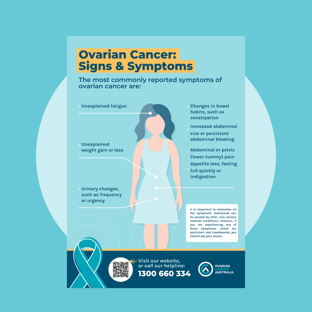 Poster - Signs & Symptoms