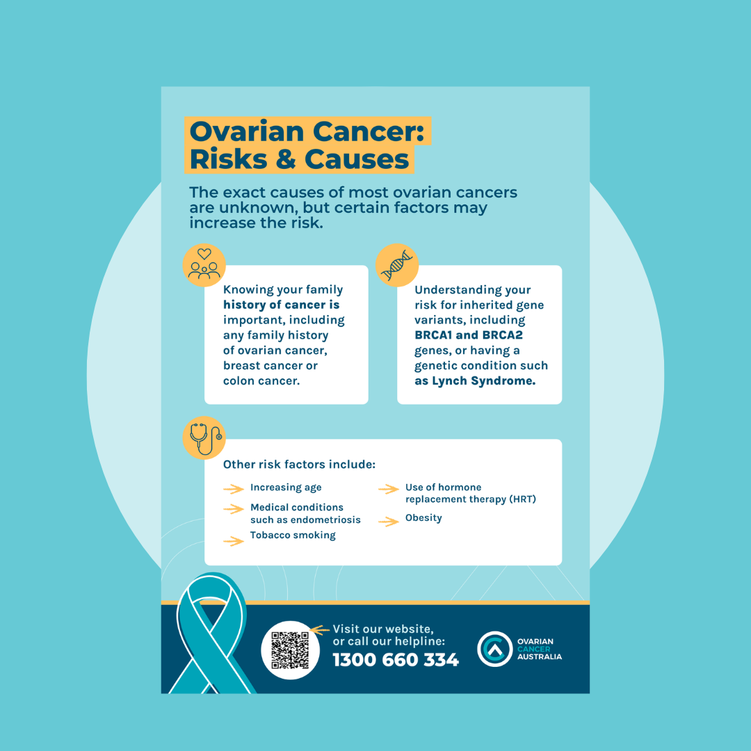 Poster - Risks – Ovarian Cancer Australia