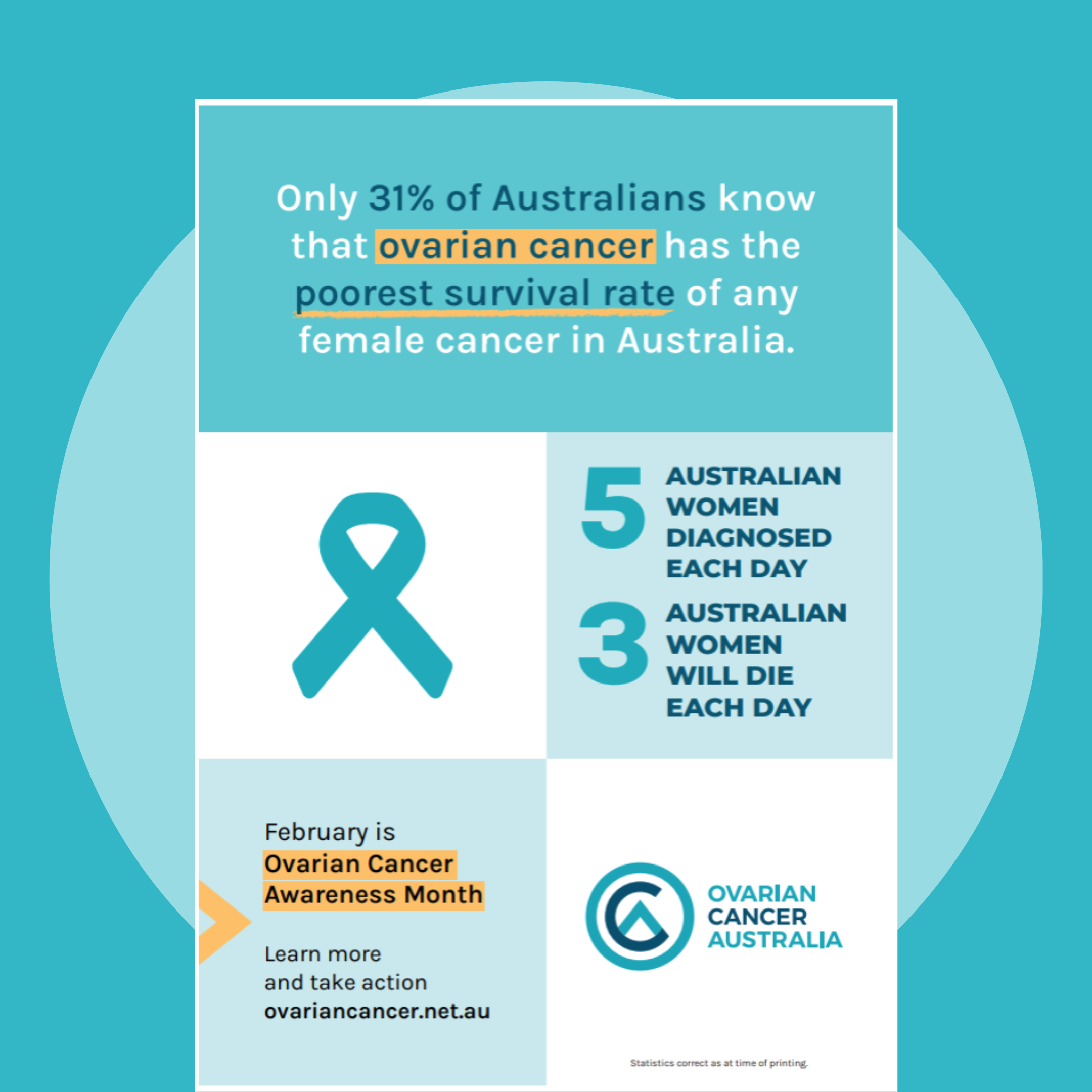 Awareness Poster – Ovarian Cancer Australia